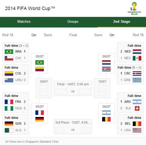 FIFA World Cup Tournament Tree